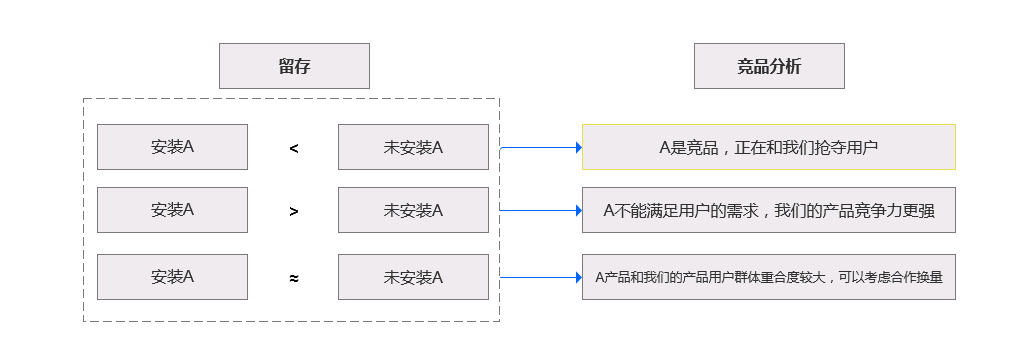 产品经理，产品经理网站